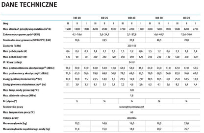 Wodna nagrzewnica powietrza TRINNITY HD 20